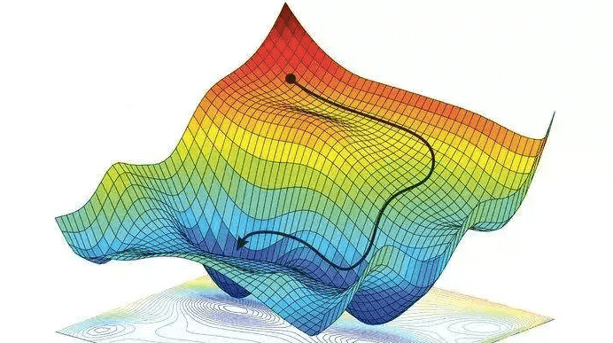 Image of path GD takes over a multivariate function. [Source](https://easyai.tech/en/ai-definition/gradient-descent/)